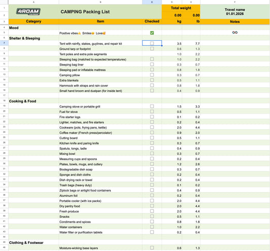 Stress-Free Adventure Packlist